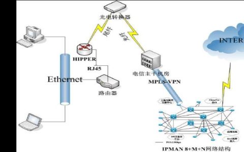 电信互联网专线：企业网络连接的首选