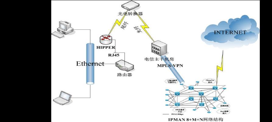 电信互联网专线：企业网络连接的首选