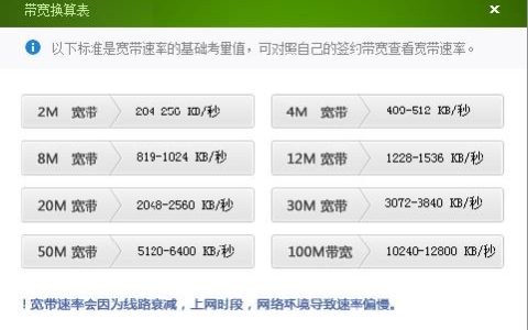 电信宽带一般是多少兆？一文读懂电信宽带的兆数选择