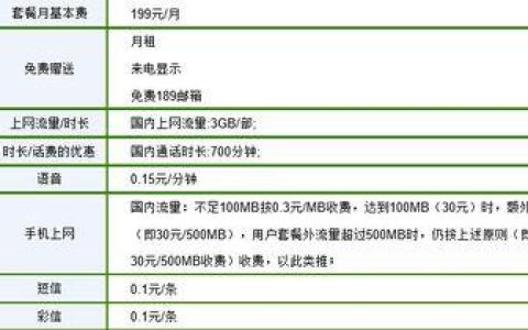 电信199套餐多少兆？流量、通话、短信详细介绍
