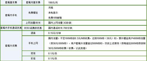 电信199套餐多少兆？流量、通话、短信详细介绍