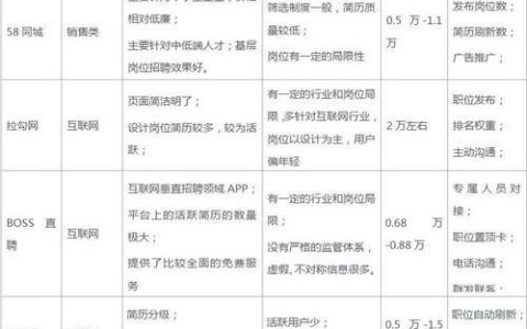 电信卡怎么样？优缺点分析，看完再决定