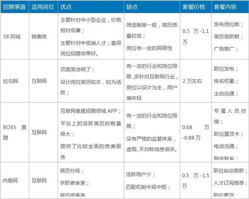 电信卡怎么样？优缺点分析，看完再决定