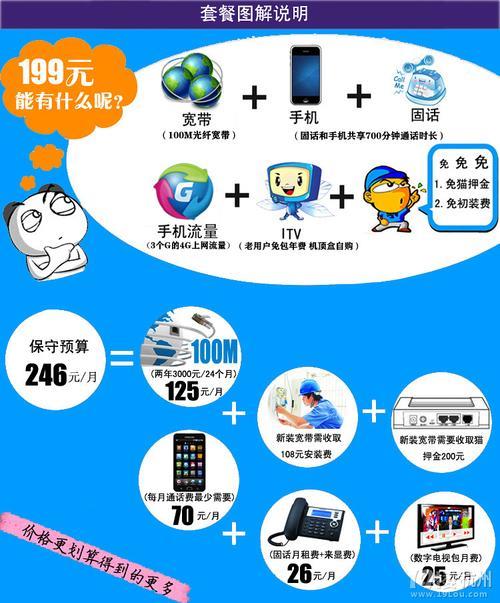 电信4g是什么网络？了解电信4g网络的标准和优势