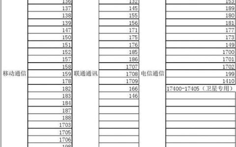 176号段是哪个运营商？一文了解中国三大运营商4G专属号段