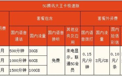 腾讯大王卡2.0套餐详情：30GB专属流量，免费接听，全国无漫游