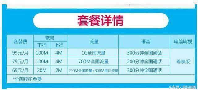 电信100M宽带一年多少钱？
