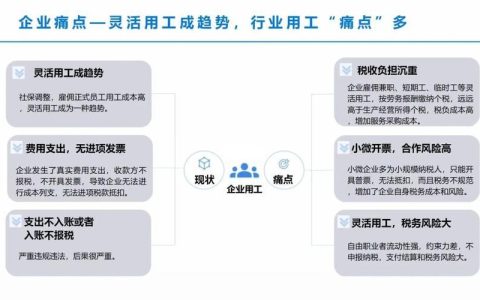 企业QQ优惠政策一览助力企业降本增效