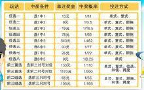 免费选号工具，助你提高中奖概率