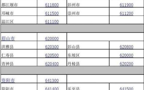 四川省邮政编码大全