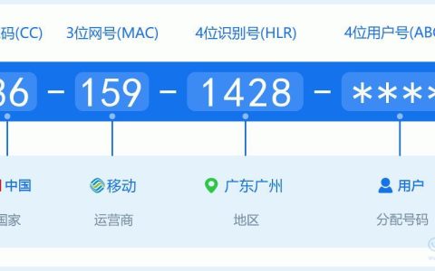 广州座机号码开头，一看就知道是哪家运营商