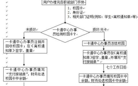 校园卡只能在学校注销吗？