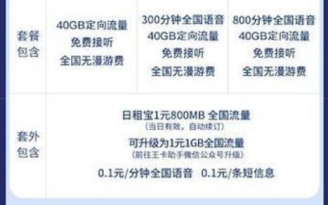 联通流量套餐推荐：5G时代，如何选择最适合自己的流量套餐？
