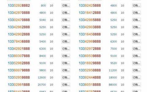 联通客服号码多少？全国统一客服电话、人工客服电话、营业厅电话一览