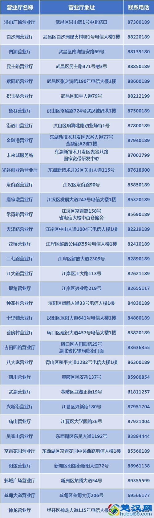 电信人工服务电话是多少？