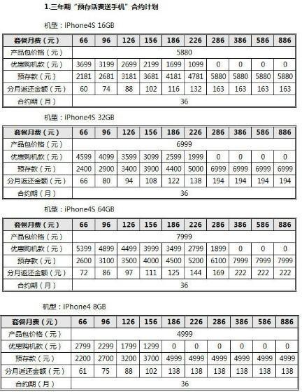 联通iPhone4S合约计划详解：一年期推荐156元，三年期推荐66元
