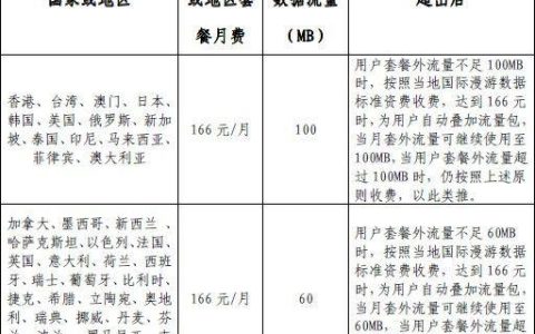 中国联通国际漫游资费查询及使用攻略