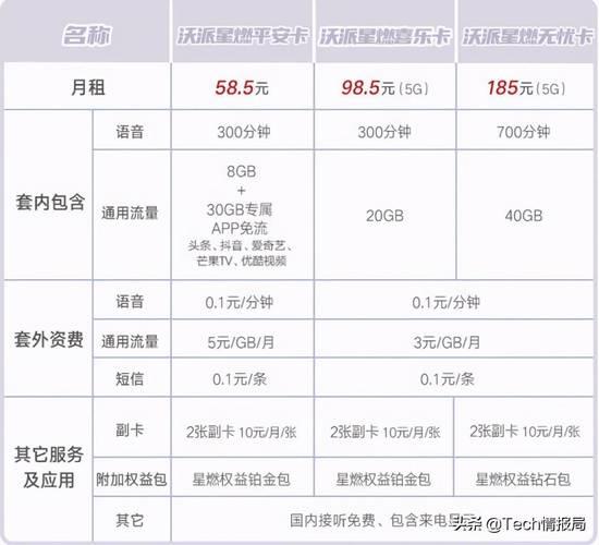 联通GPRS套餐怎么选？看完这篇文章就懂了