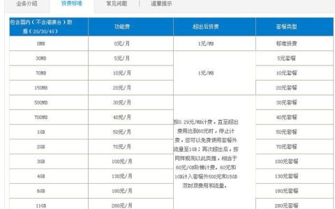 移动电话包月套餐怎么选？看这一篇就够了