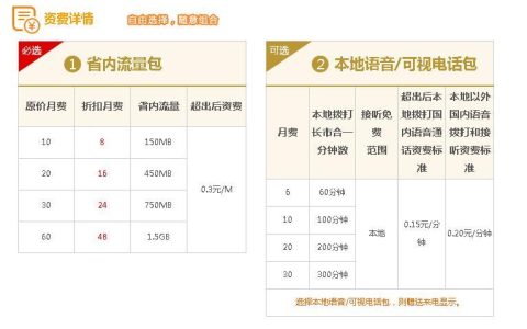联通手机流量套餐怎么选？看完这篇文章就懂了