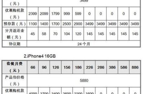 联通iPhone套餐怎么选？2024年最新资费推荐