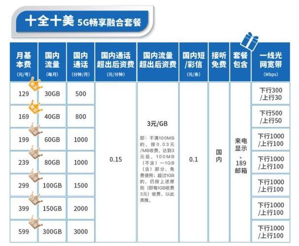 南通电信宽带套餐推荐：满足不同需求，畅享极速网络