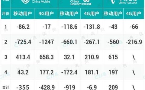 移动手机号码评估标准有哪些？如何评估手机号码价值？