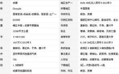 四川成都区号是多少？拨打成都电话需要注意什么？