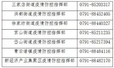 南昌电话区号是多少？拨打南昌电话的正确方式