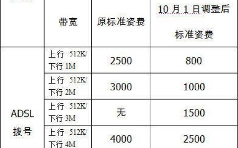 上海企业宽带哪家好？2024年最新推荐