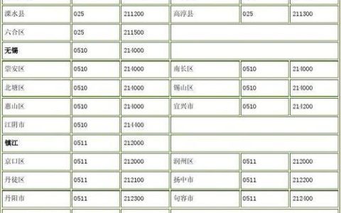 0513是哪里的区号？