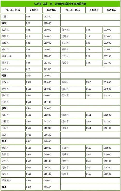 0513是哪里的区号？
