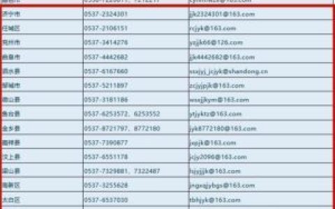 如何举报电话号码？