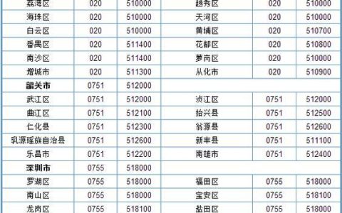 广州电话区号是多少？国内外拨打方式详解