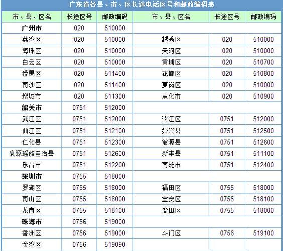 广州电话区号是多少？国内外拨打方式详解