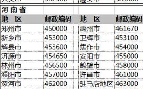 天津区号多少？国内外拨打方式详解