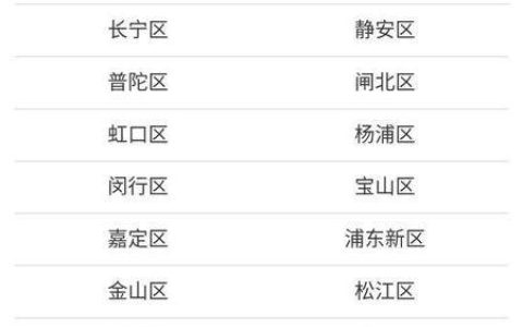 021是哪里的电话？上海的区号，中国第一大城市