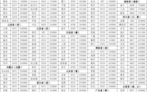 0532是哪里的区号？青岛的区号是0532