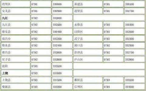 江西鹰潭区号是什么？如何拨打鹰潭电话？