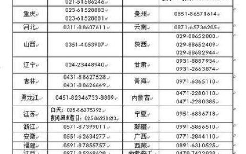 江西省赣州市区号是多少？