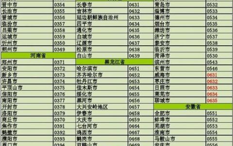 0572是哪里的区号？湖州电话区号介绍