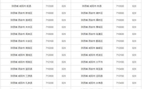 0592是哪的区号？一篇文章告诉你答案