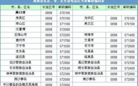 0527是哪里的区号？