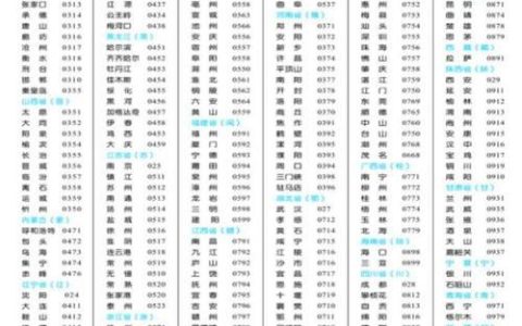 028区号是哪里的？四川成都眉山资阳的区号