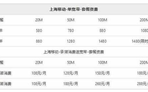 中国铁通宽带：覆盖广、速度快、资费优