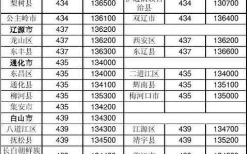 0431是哪的区号？吉林省长春市区号详解