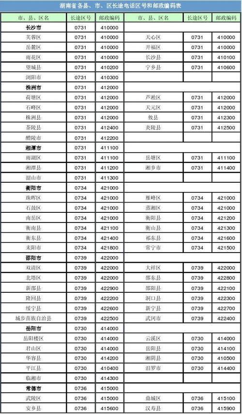 0523是哪里的区号？