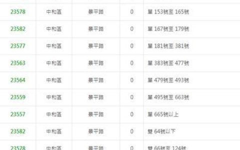 台湾新北市区号一览表