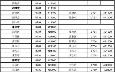 0202是哪里的区号？