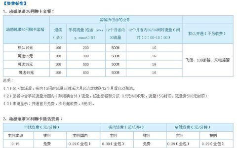 动感地带网聊套餐，网聊党的福音